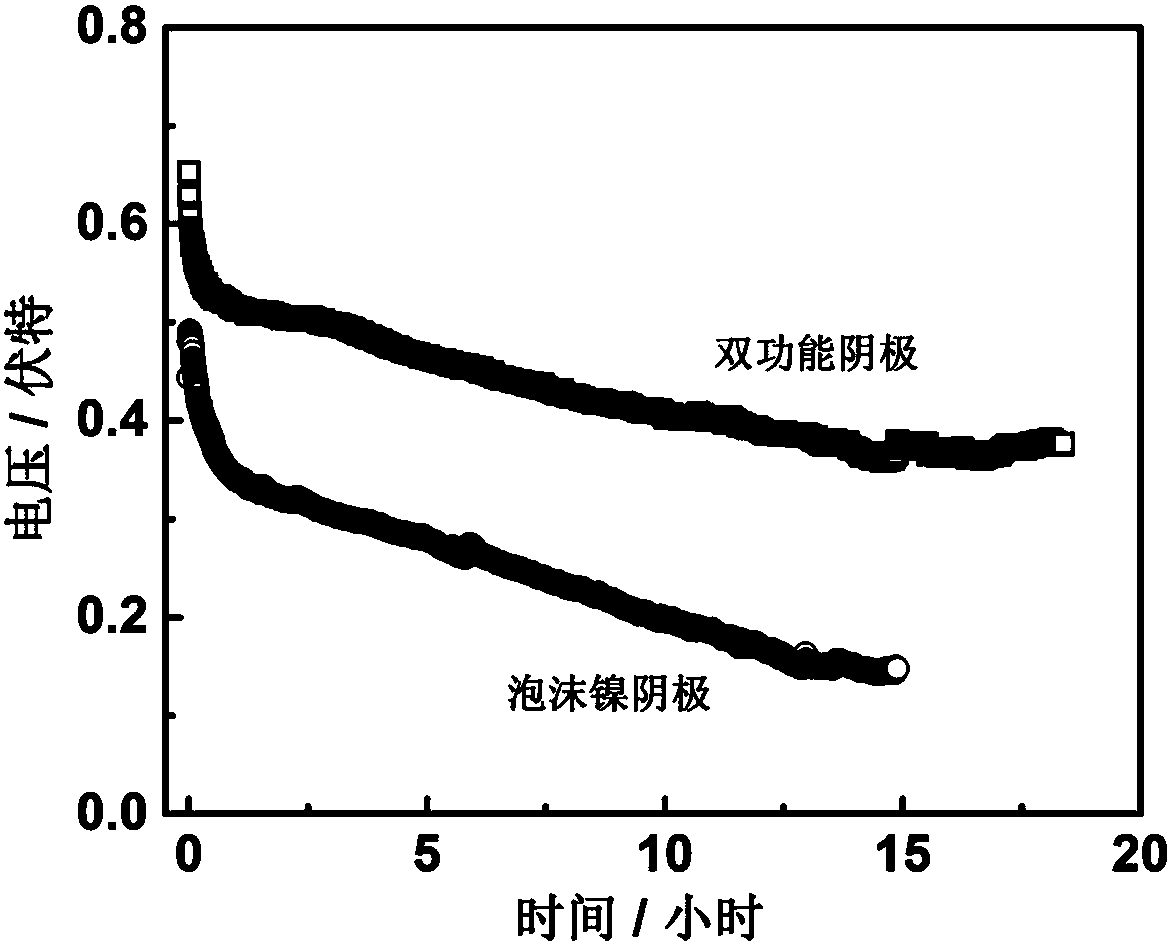 Emergency metal seawater battery applied to sea surface