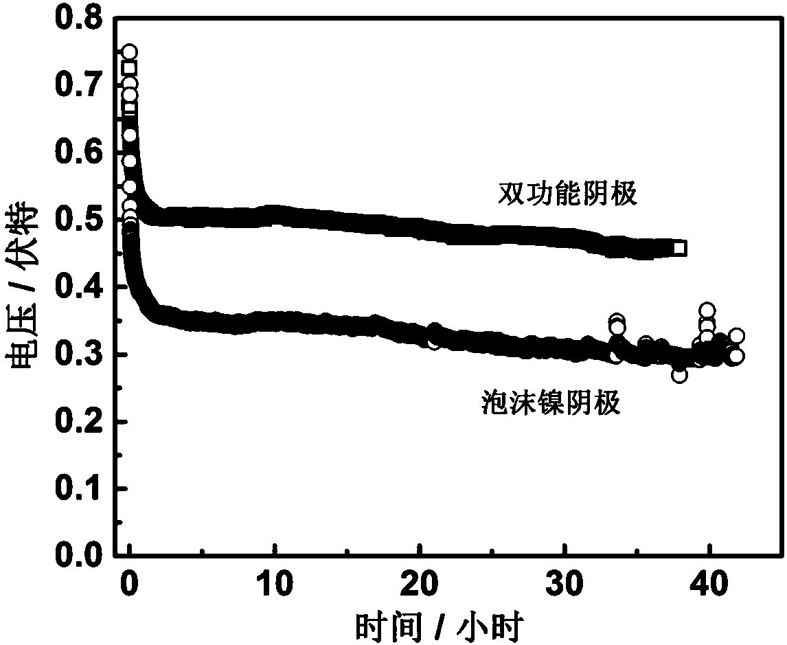 Emergency metal seawater battery applied to sea surface