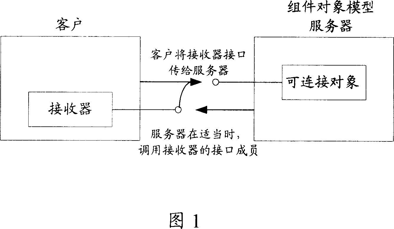 Method, system and apparatus of instant communication