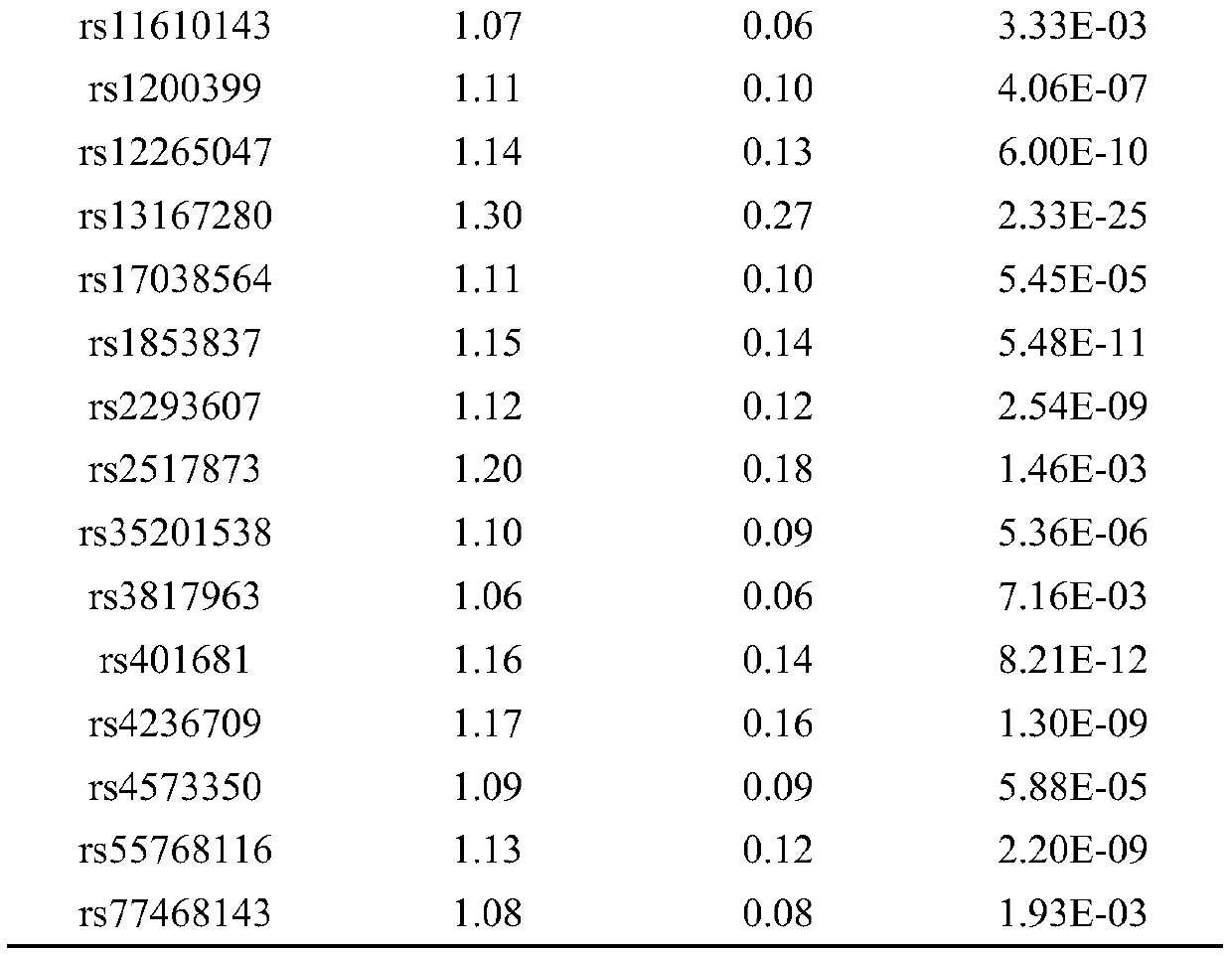 SNP marker for assisting in diagnosing non-small cell lung cancer and application thereof