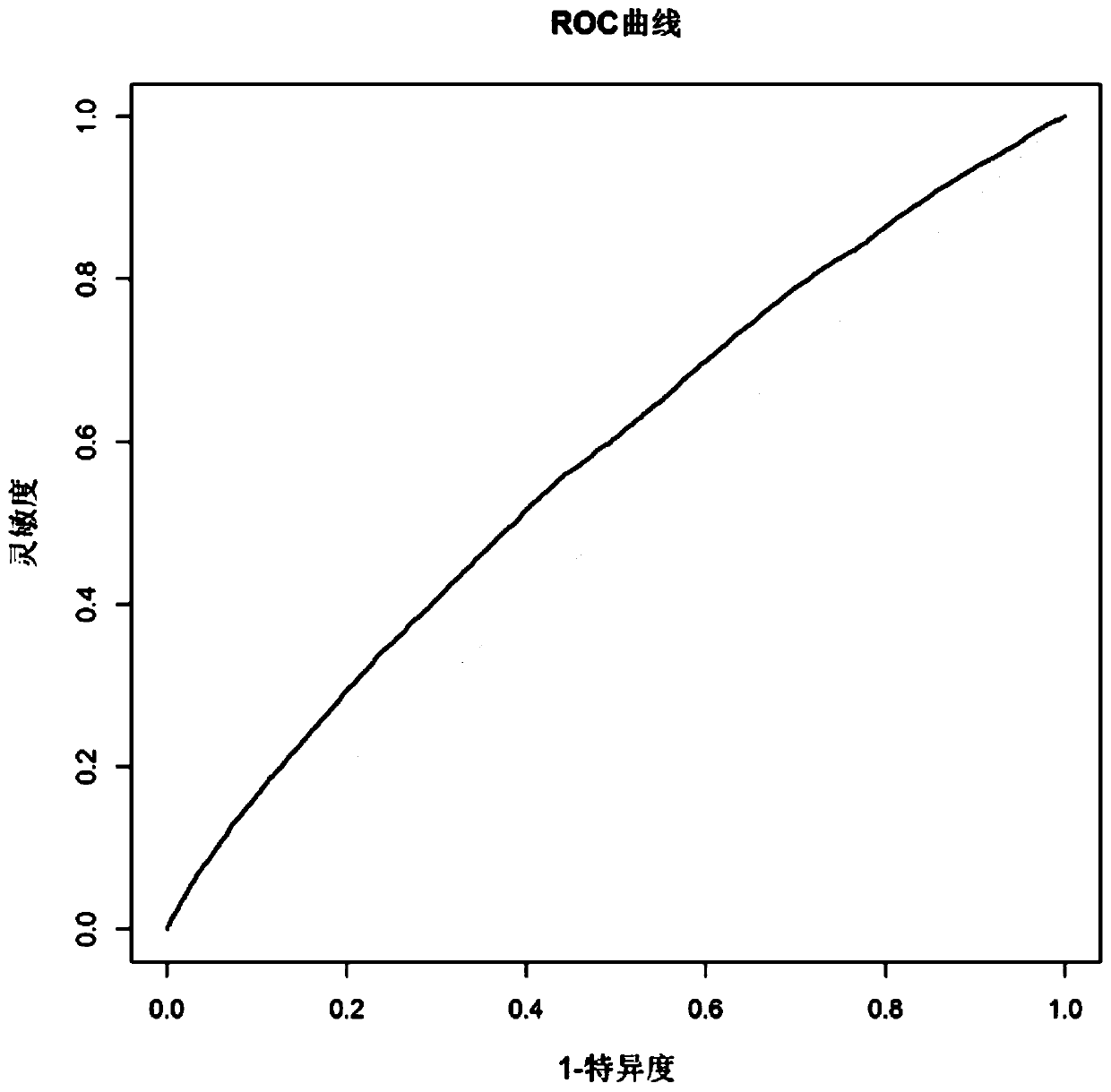 SNP marker for assisting in diagnosing non-small cell lung cancer and application thereof