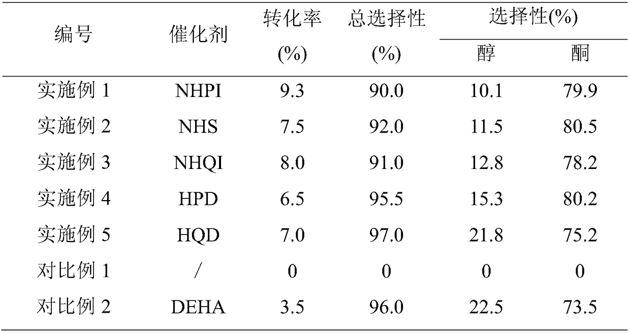 Oxidizing method of cycloalkane compound