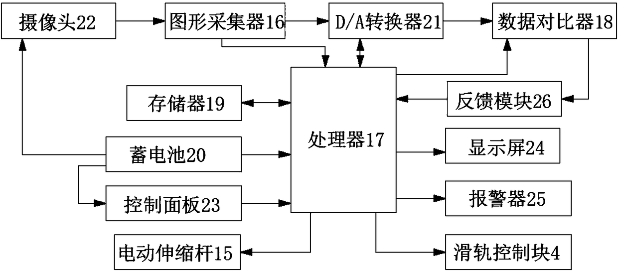 Automatic anti-theft device and method for sensor door