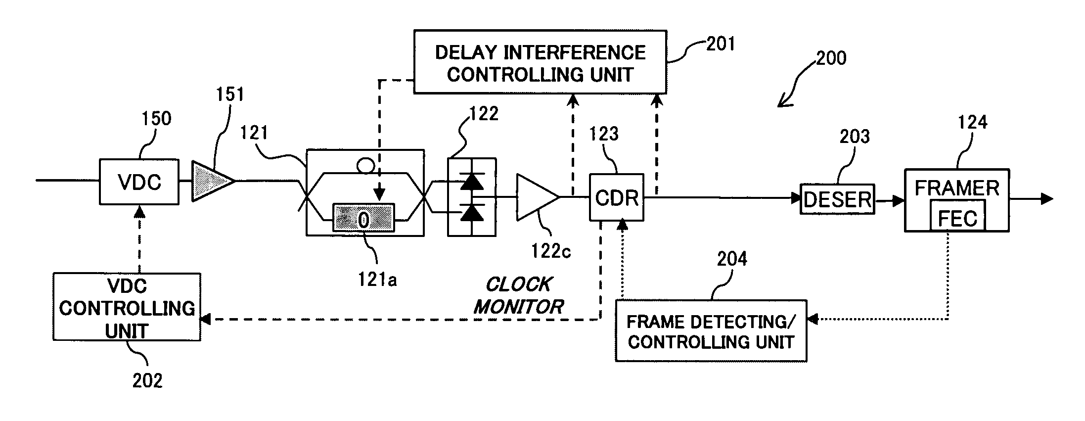 Optical receiving apparatus and method for controlling the optical receiving apparatus