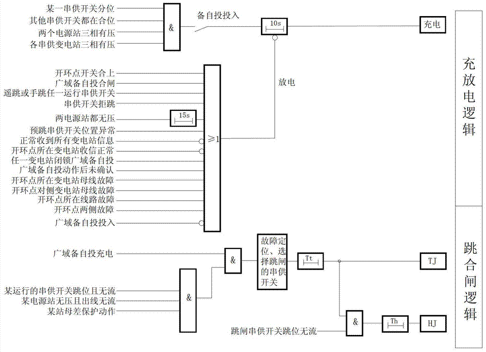 Backup automatic switching apparatus with area automatic switching function, and backup automatic switching method