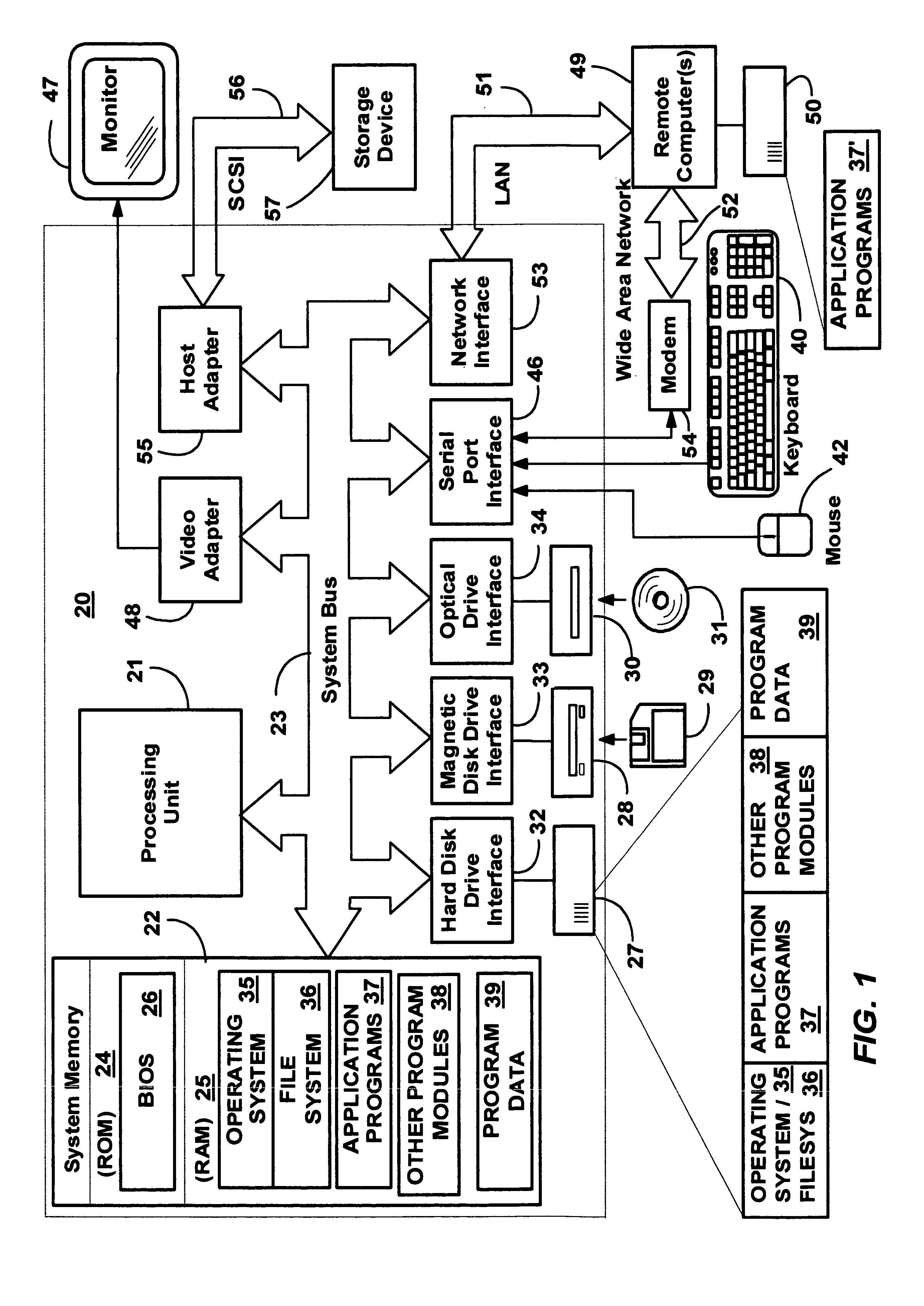 Method and system for regulating background tasks using performance measurements