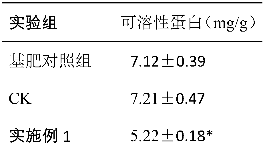 Special fertilizer for Berberis thunbergii var. atropurpurea Chenault and preparation method of fertilizer