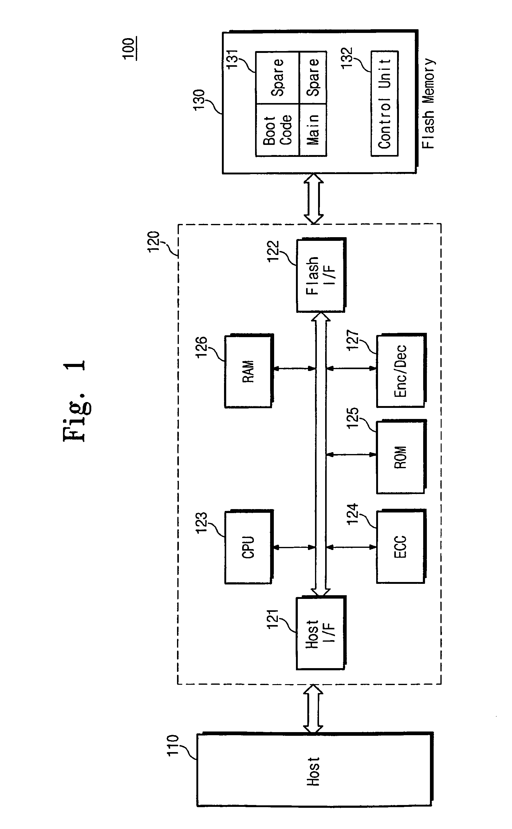 Flash memory system having encrypted error correction code and encryption method for flash memory system