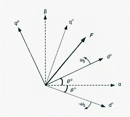 Input and output power resonance control method of PWM (pulse width modulation) rectifier under voltage unsymmetrical fault