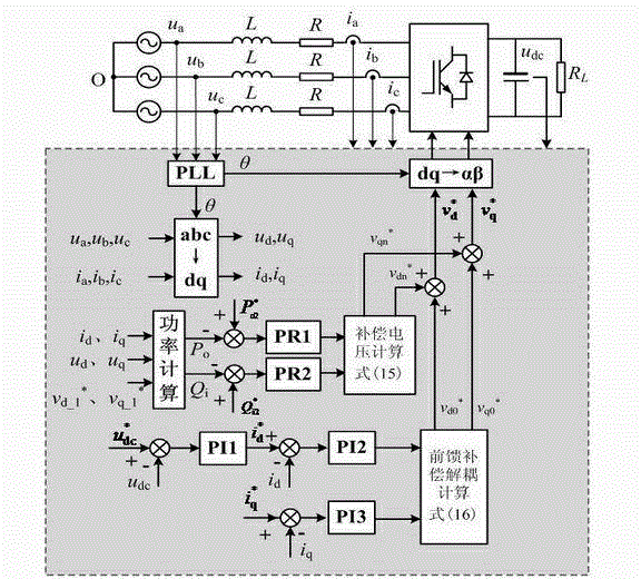 Input and output power resonance control method of PWM (pulse width modulation) rectifier under voltage unsymmetrical fault