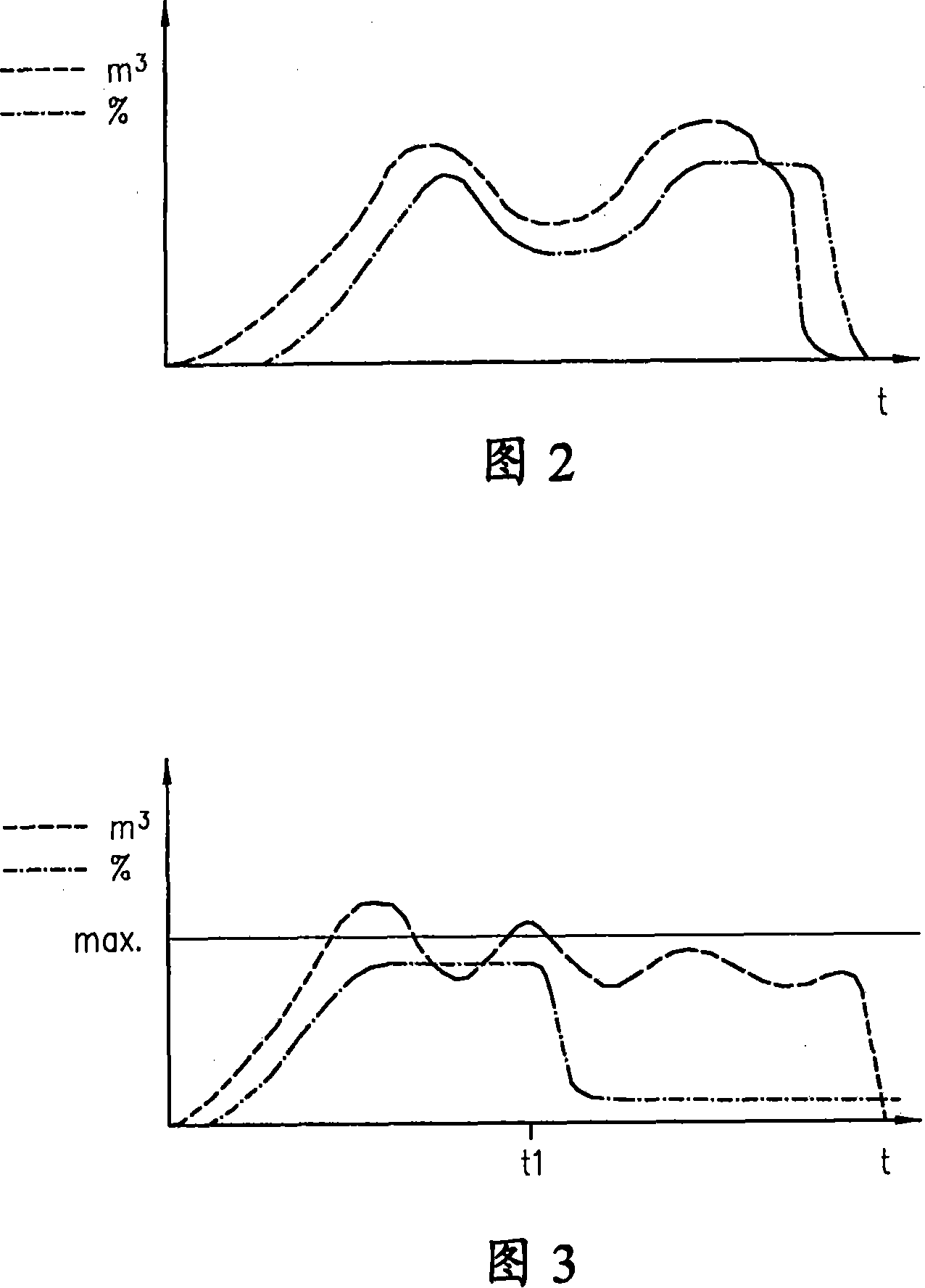 Nethod for driving mining device