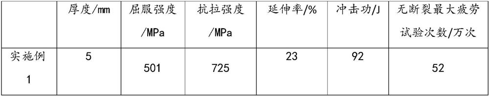 Long-fatigue-life strip steel as well as preparation method and application thereof