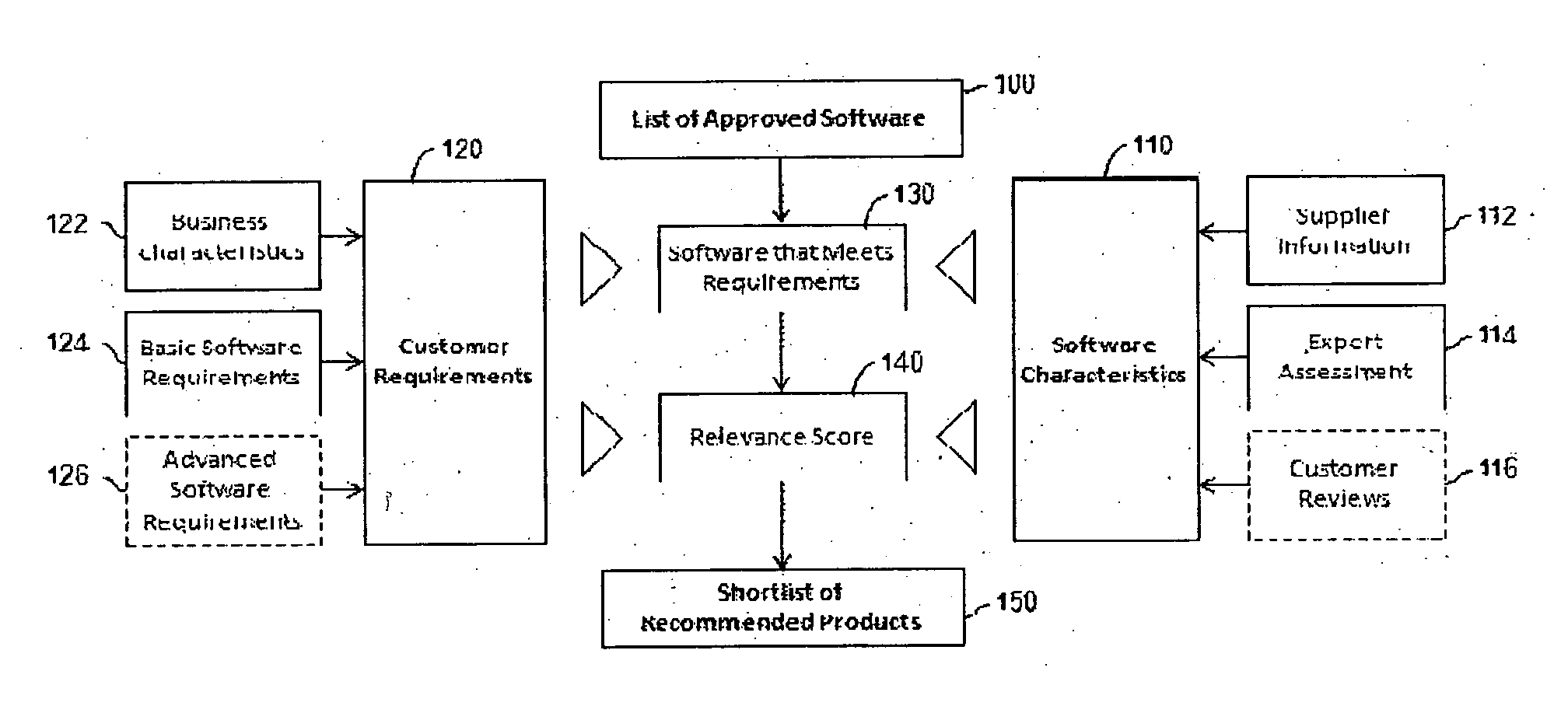 Method for analysing business solutions