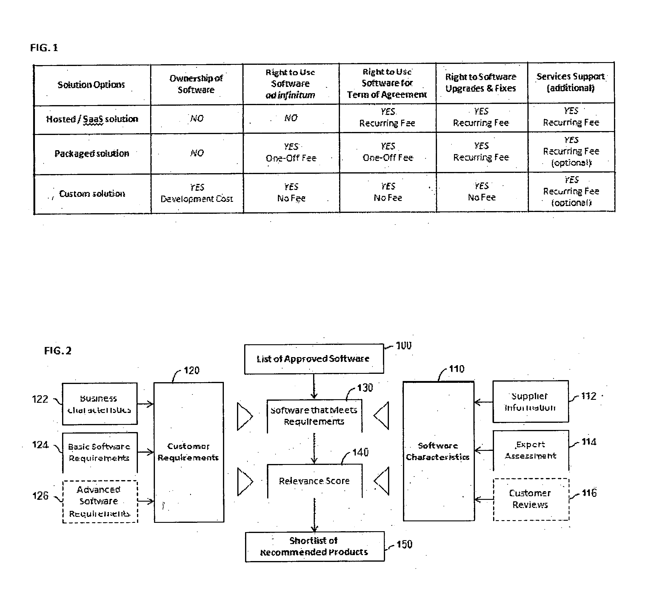 Method for analysing business solutions