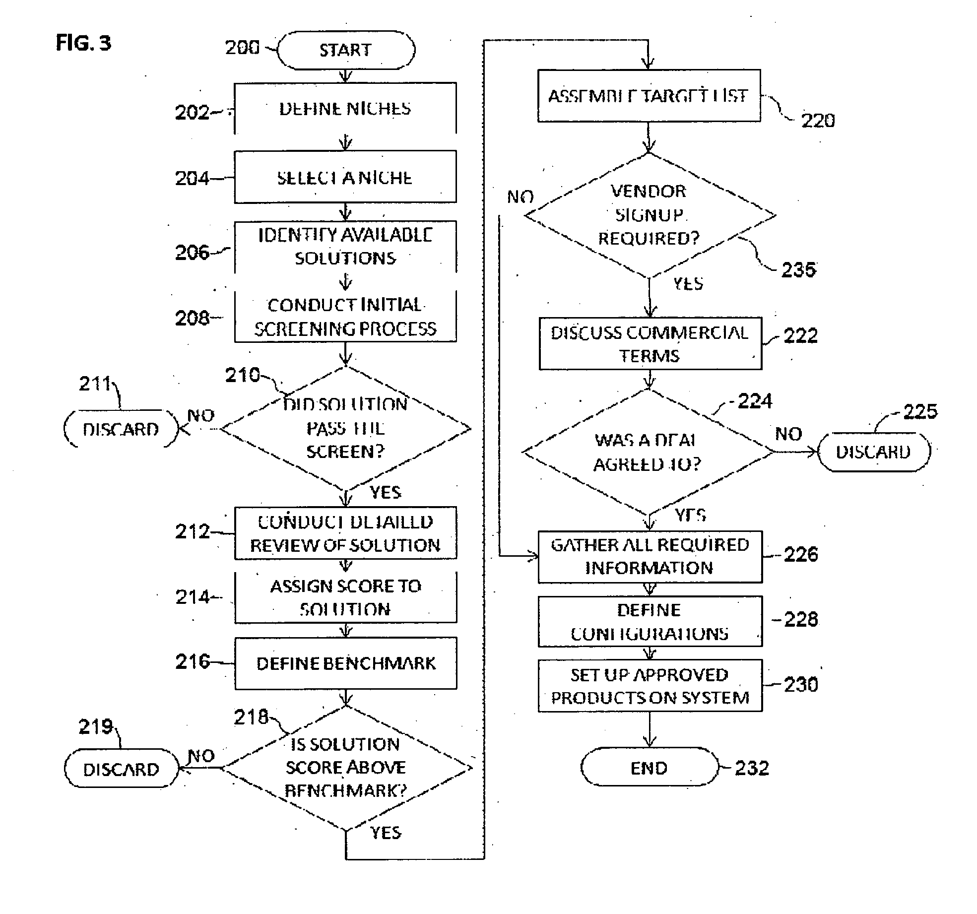 Method for analysing business solutions