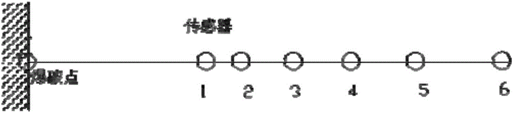 Test method of blasting vibration attenuation effect