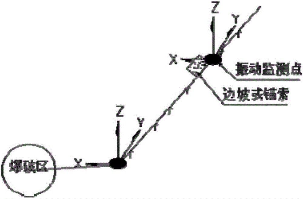 Test method of blasting vibration attenuation effect