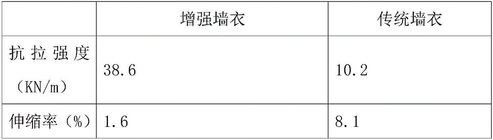 Reinforced wall coating and processing method thereof