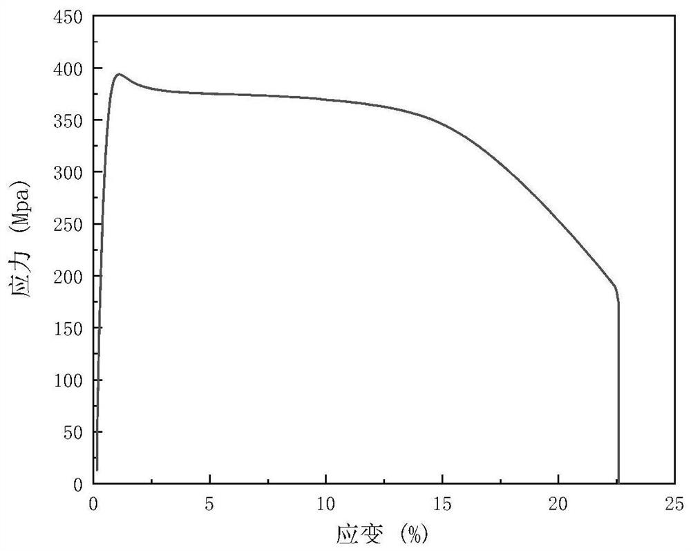 Preparation method of zinc alloy pipe for degradable cardiovascular stent