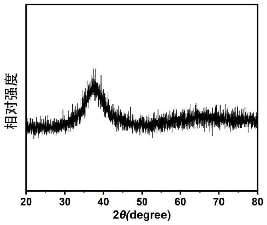 Preparation method of anti-corrosion zirconium-based amorphous alloy composite material coating