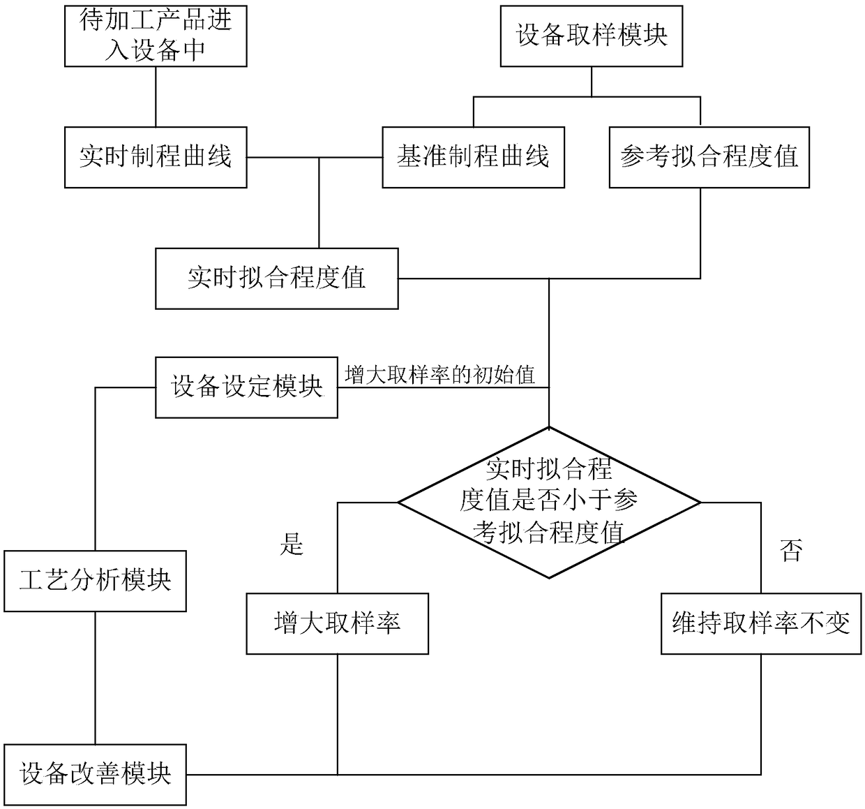 Equipment safety monitoring system and method