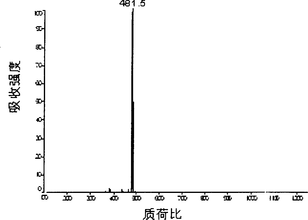 Aniline oligomer, its aliphatic polyester copolymer and their prepn