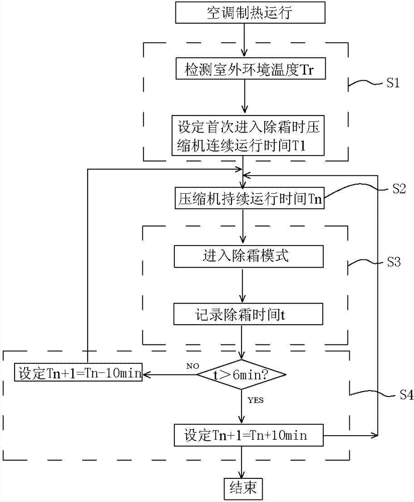 Method for controlling heat pump air-conditioning defrosting