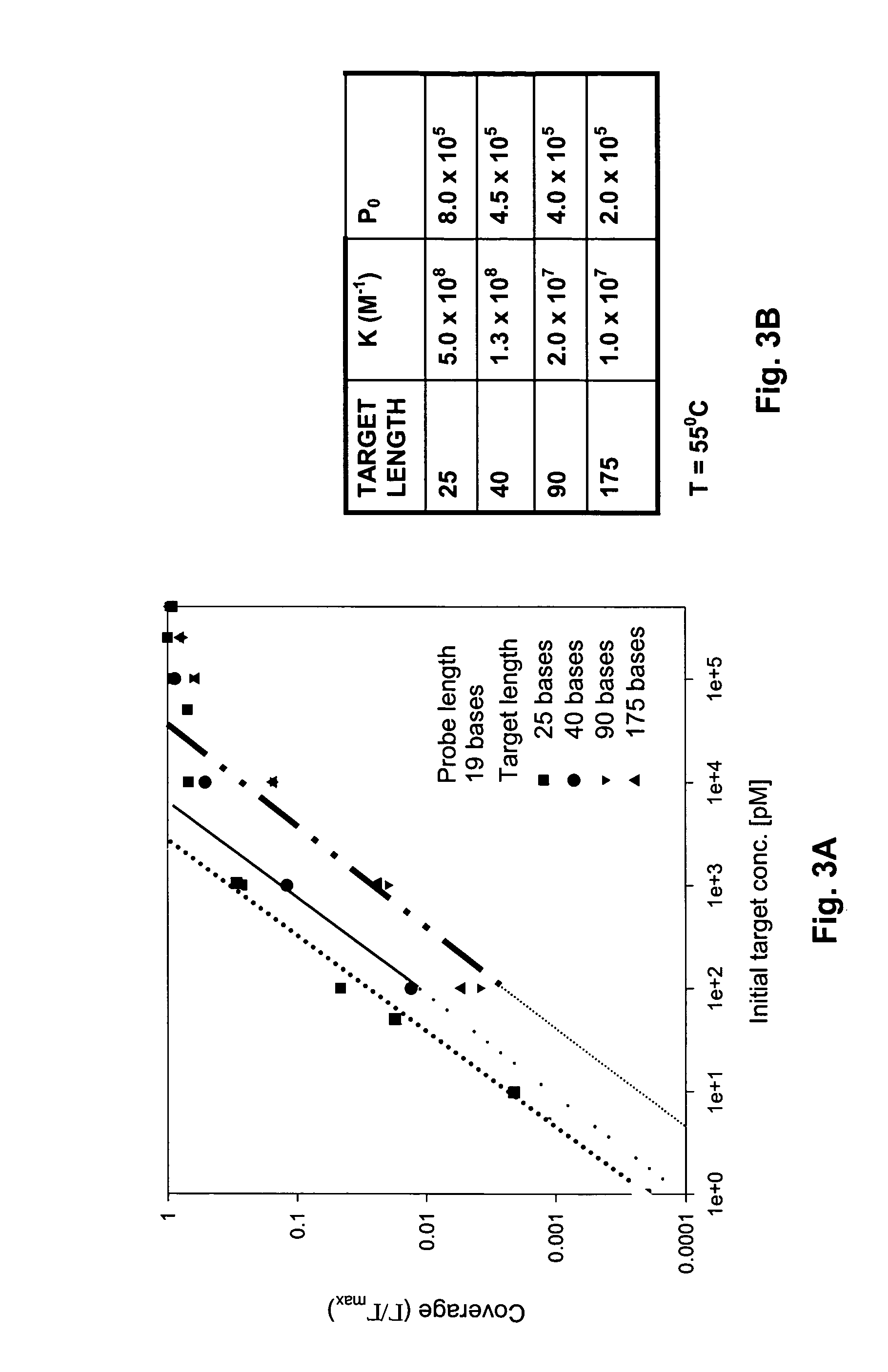 Optimization of gene expression analysis using immobilized capture probes