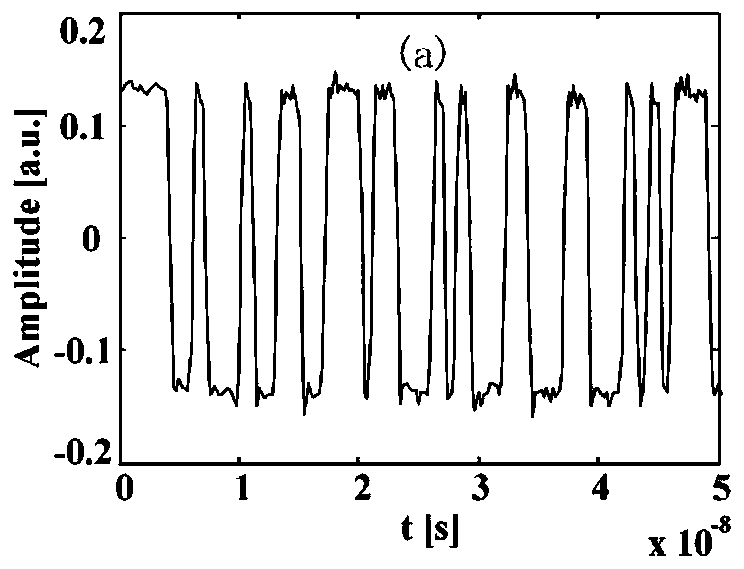 A Secure Optical Communication System Based on Phase-Amplitude Conversion