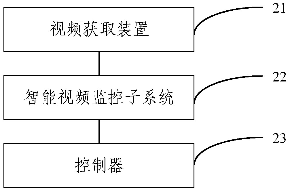 Agricultural product traceability storage method and traceability storage system based on block chain