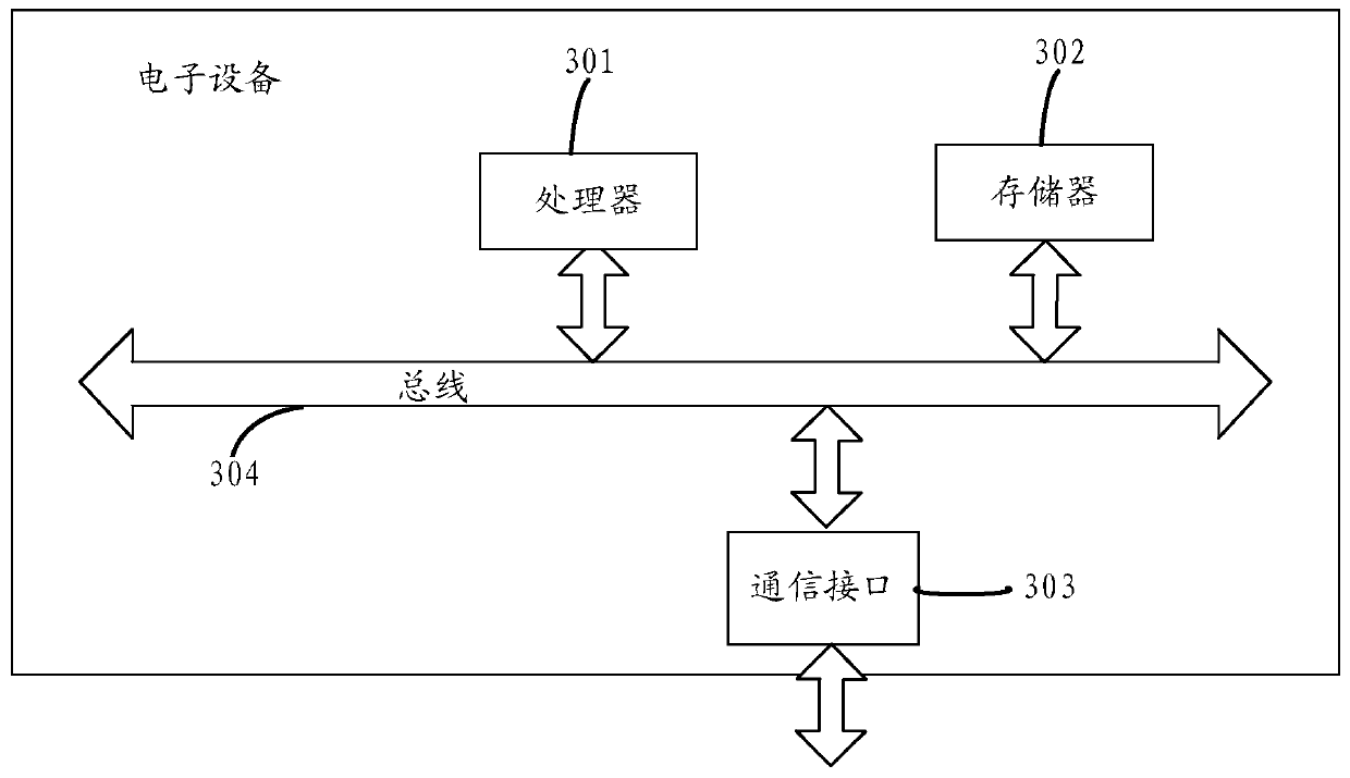 Agricultural product traceability storage method and traceability storage system based on block chain