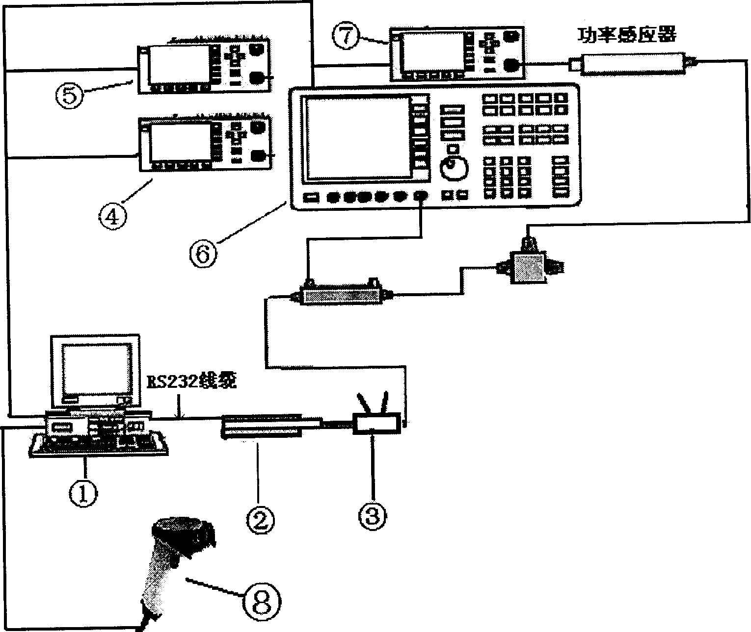 WLAN RF index automatic test system