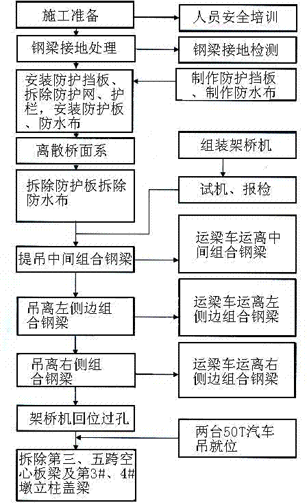 Overpass bridge dismounting method