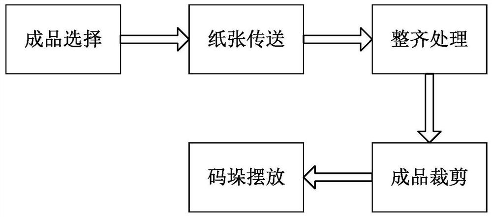 A method for unified processing of paper printing products