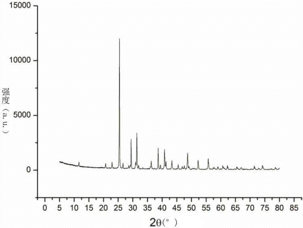 Separation method of boron in gypsum mineral and/or hard gypsum mineral and measurement method of boron isotope