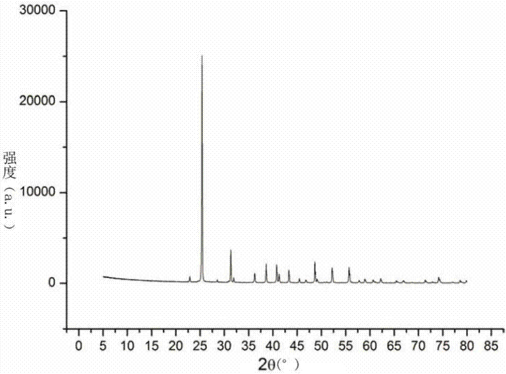 Separation method of boron in gypsum mineral and/or hard gypsum mineral and measurement method of boron isotope