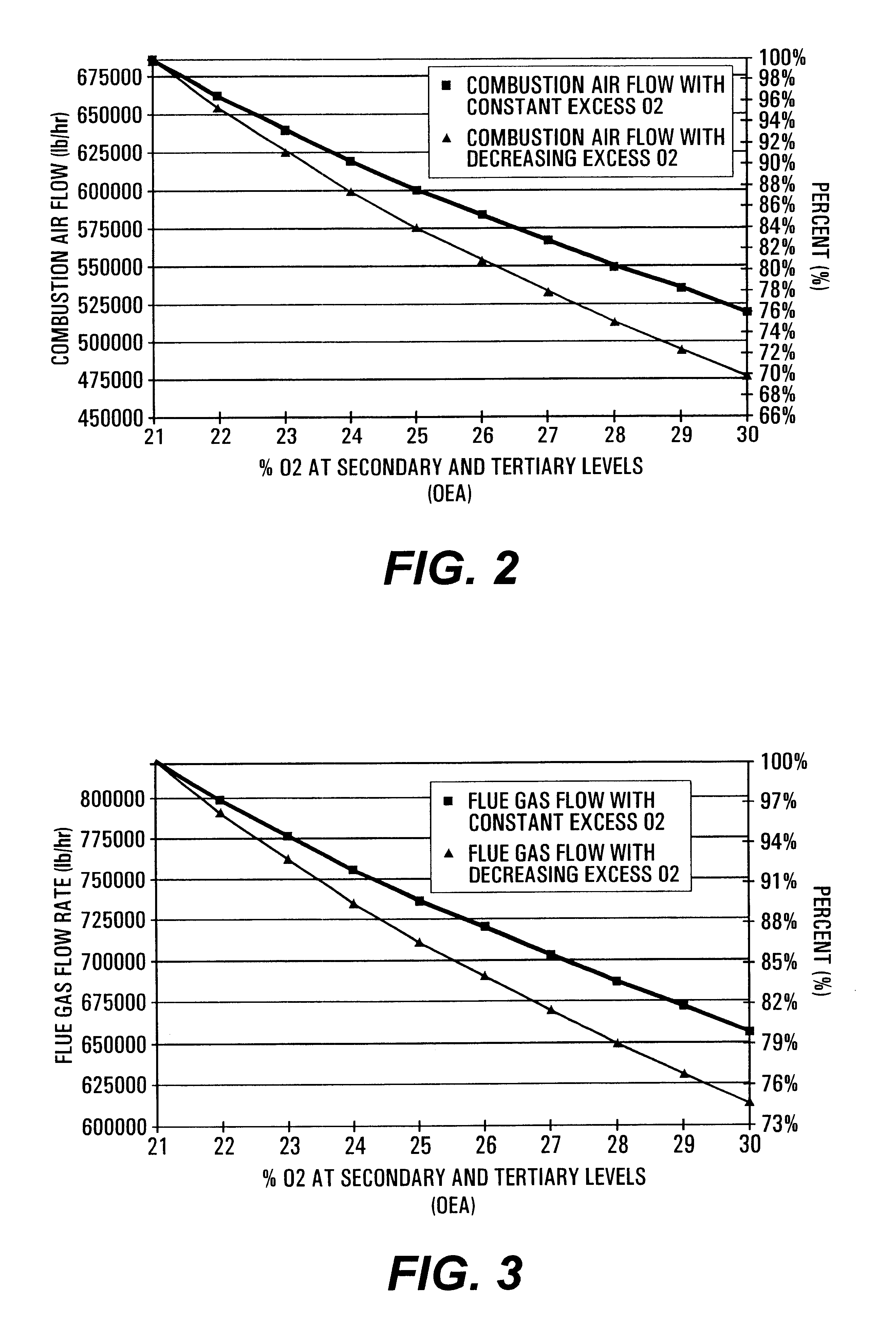 Methods of improving productivity of black liquor recovery boilers