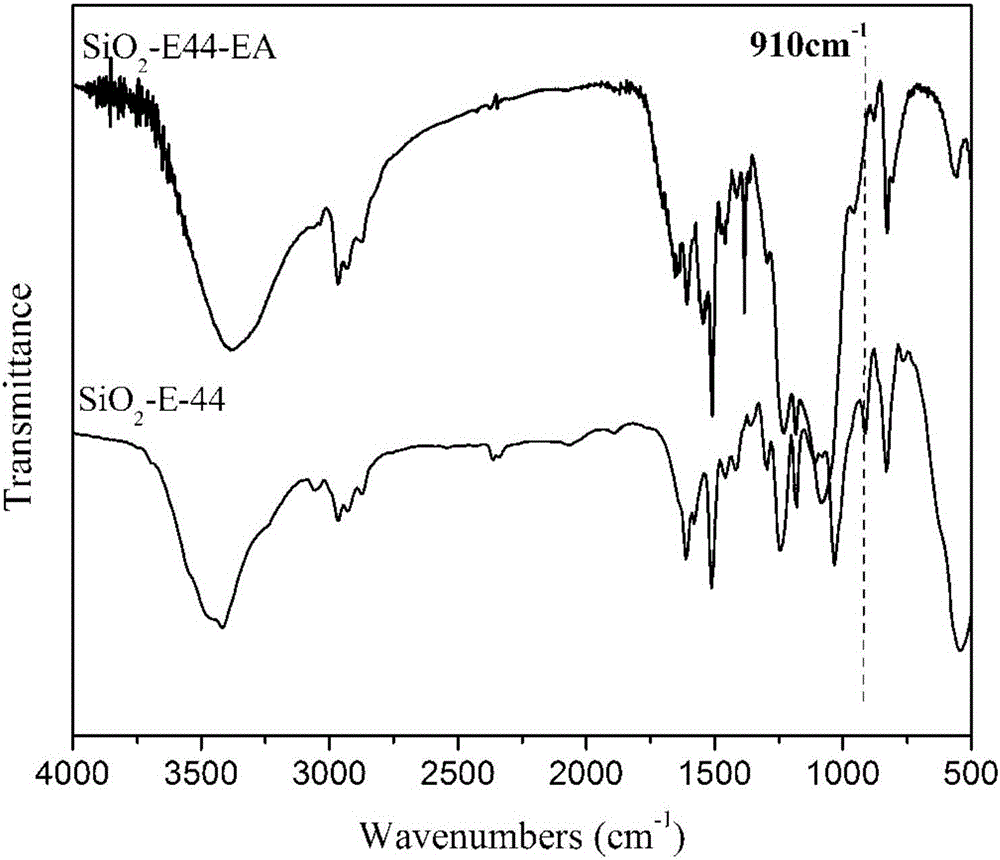 Nanometer filler for abrasion-resistant coatings and method for preparing nanometer filler