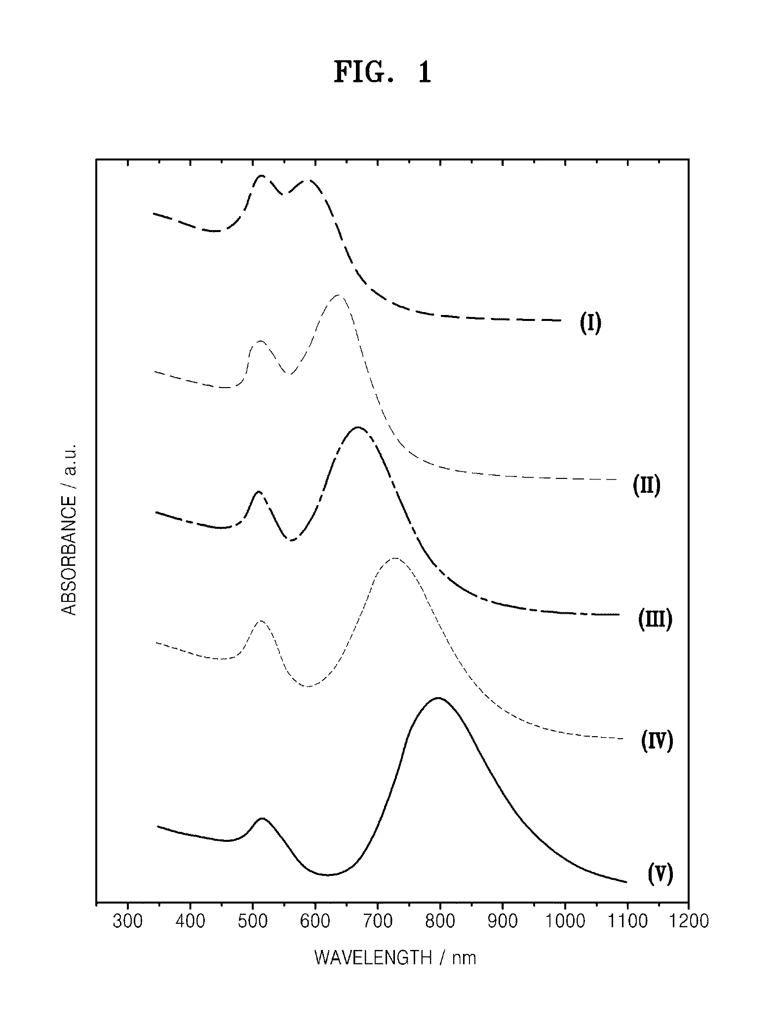 Method and apparatus for disrupting cells and amplifying nucleic acids using gold nanorods