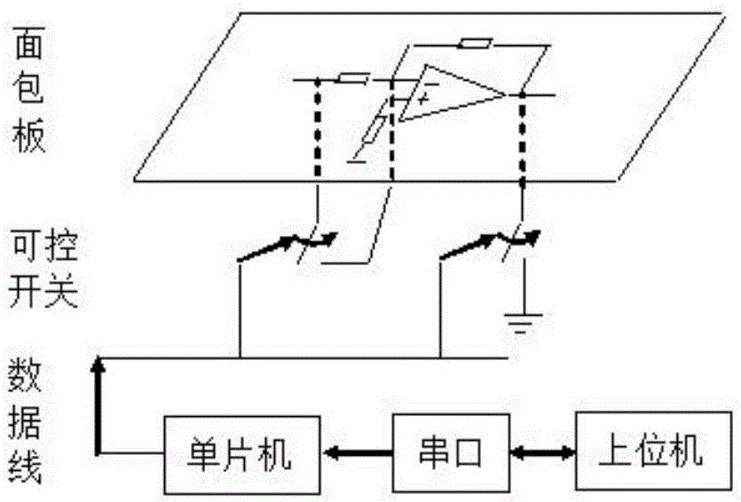 Analog electronics digit electric experiment platform capable of artificially setting fault