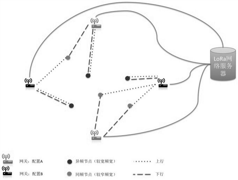 A network access method and device for same-frequency terminal nodes