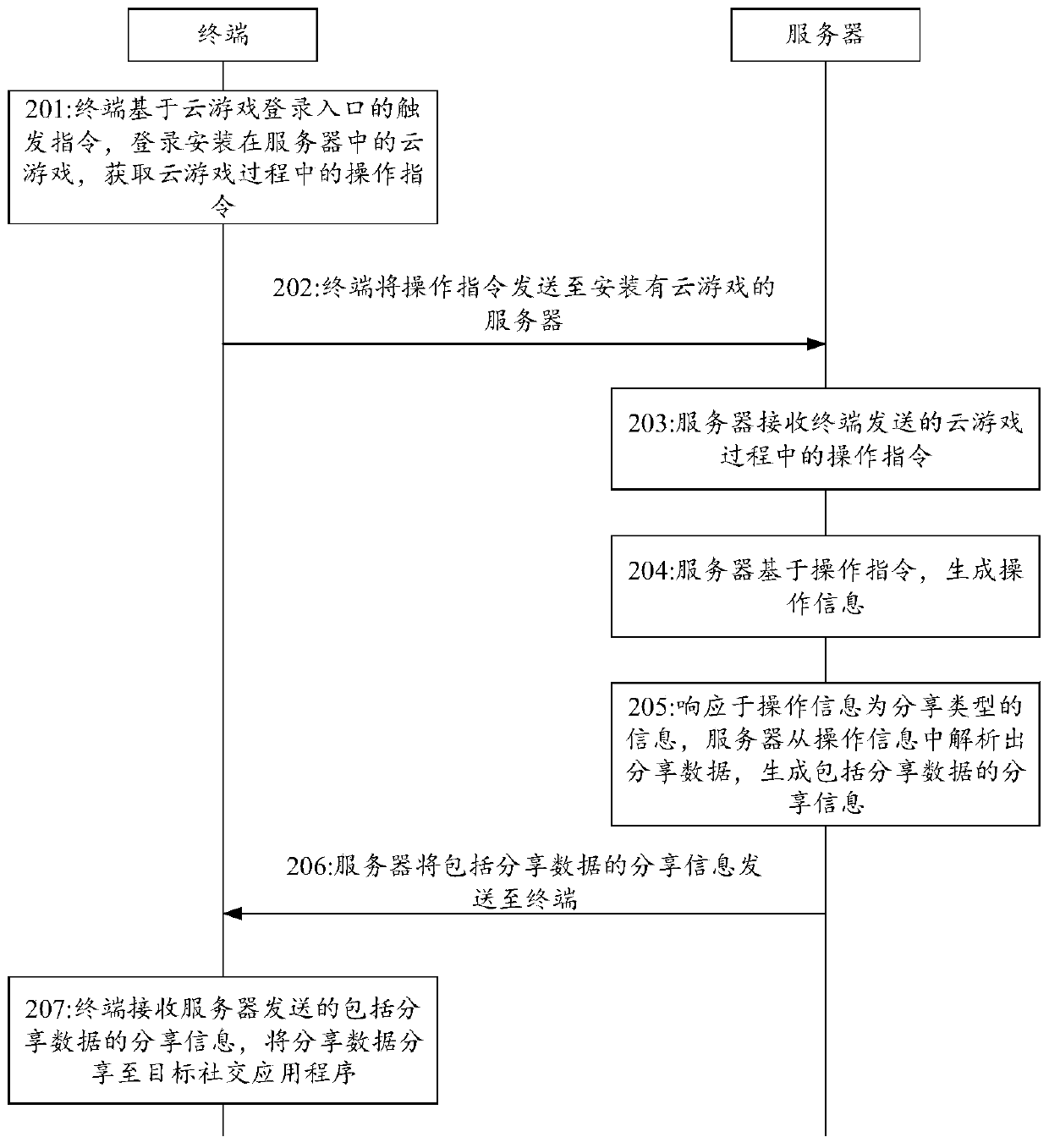 Information processing method and device, equipment and storage medium