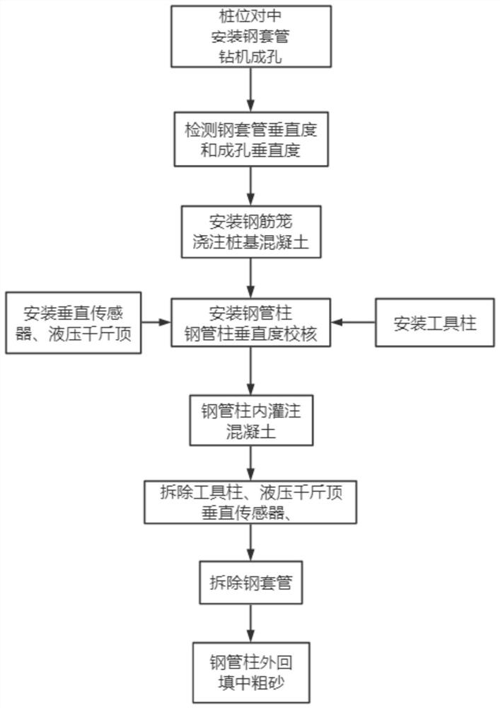 Construction method of cover-excavation top-down permanent steel pipe column