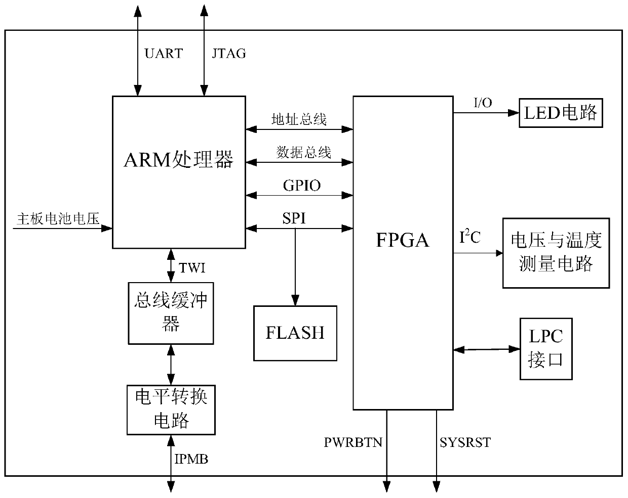 A computer system monitoring circuit