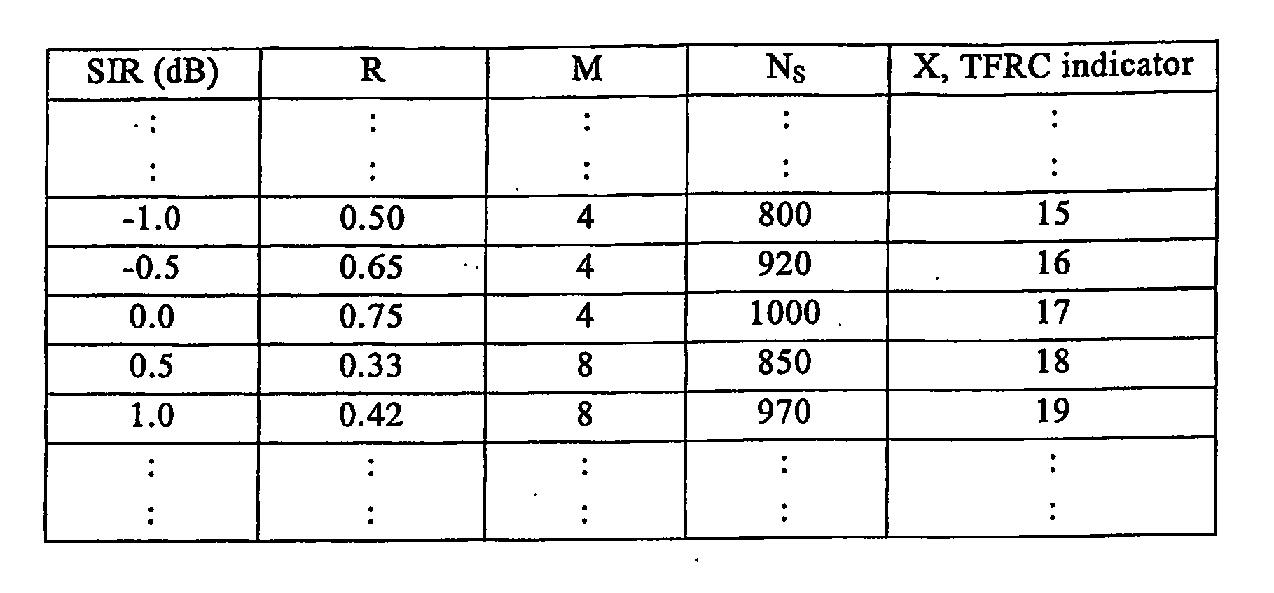 Method and apparatus for link adaptation