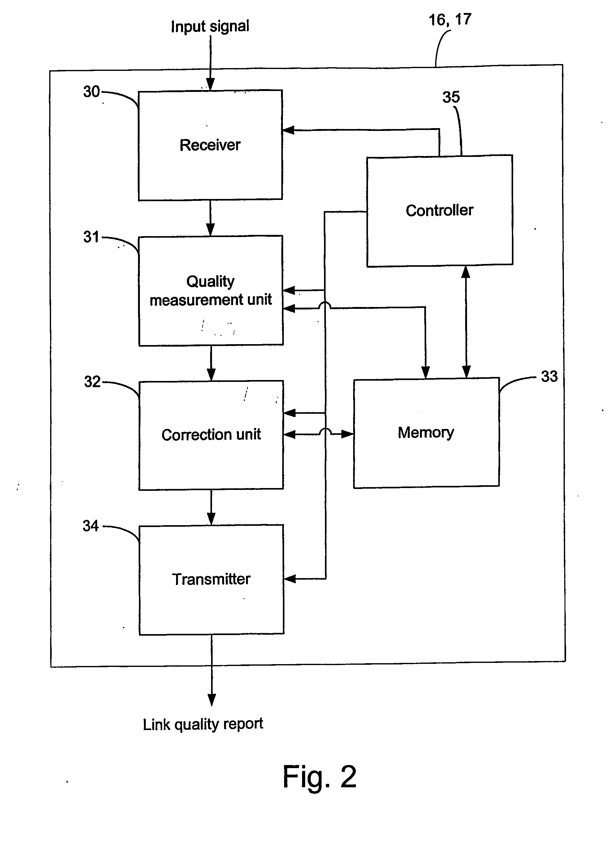 Method and apparatus for link adaptation