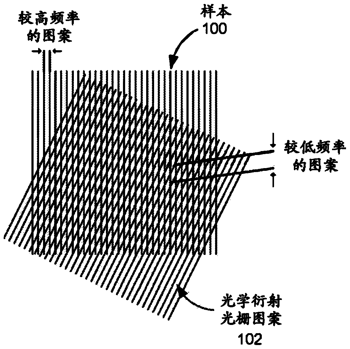 Reduced dimensionality structured illumination microscopy with patterned arrays of nanowells