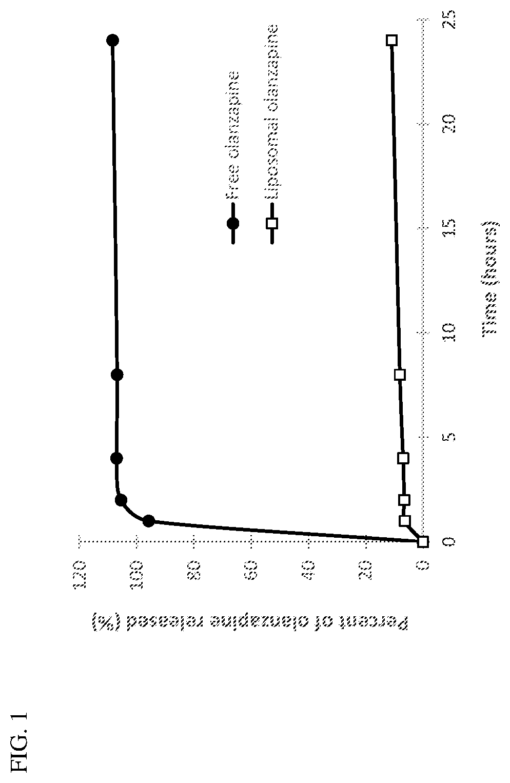 Sustained-release pharmaceutical compositions comprising an antipsychotic drug and uses thereof