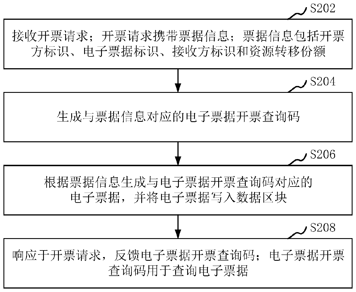 Electronic bill generation method and device, storage medium and computer equipment