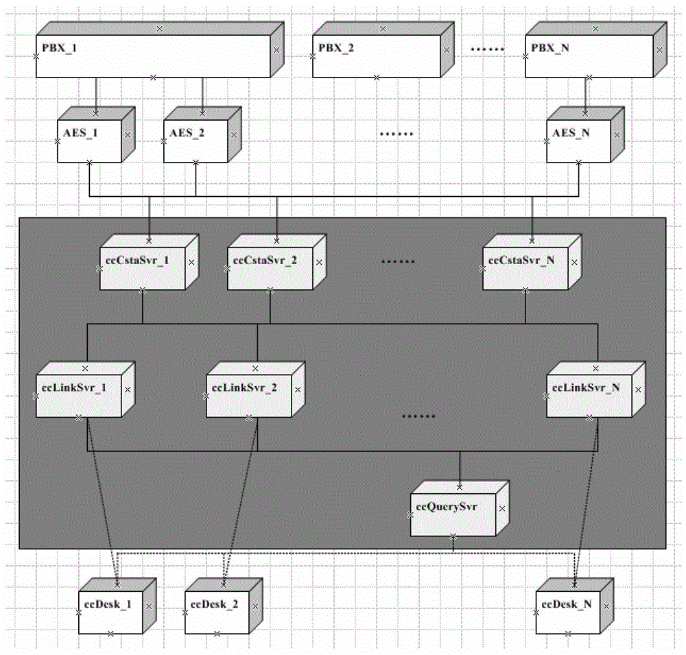 CTI middleware system and virtualization method of call center